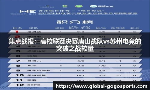 焦点战报：高校联赛决赛唐山战队vs苏州电竞的突破之战较量